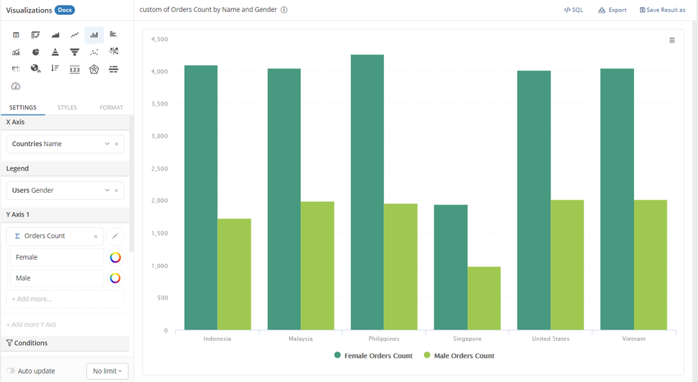 40+ Chart Types: A Dictionary (+ Examples)