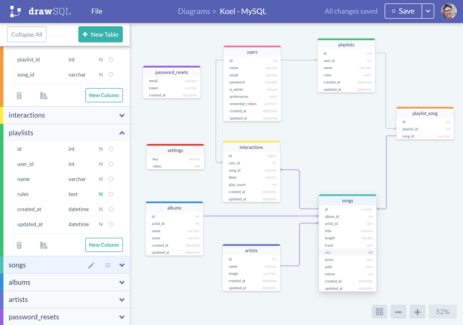 Top 5 Free Database Diagram Design Tools (Updated)