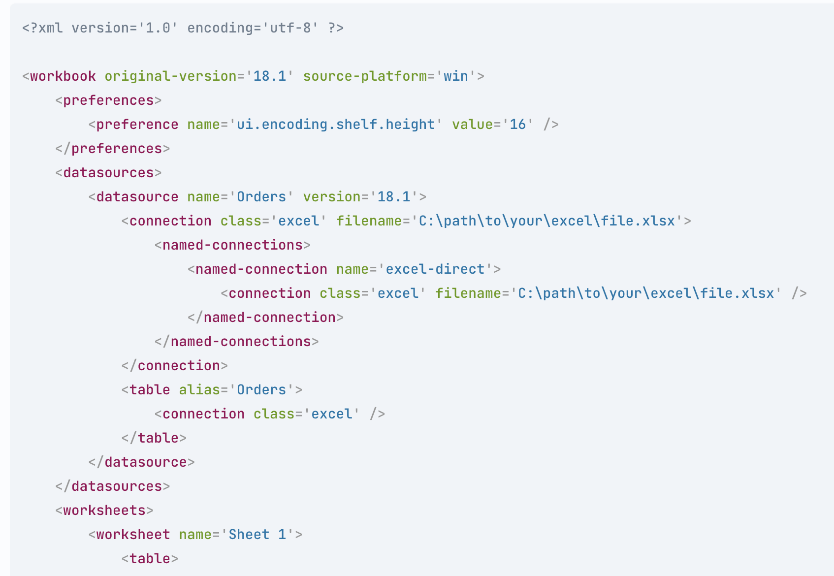 4 levels of Analytics-as-Code