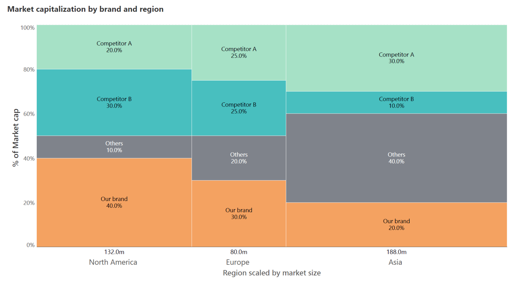 40+ Chart Types: A Dictionary (+ Examples)