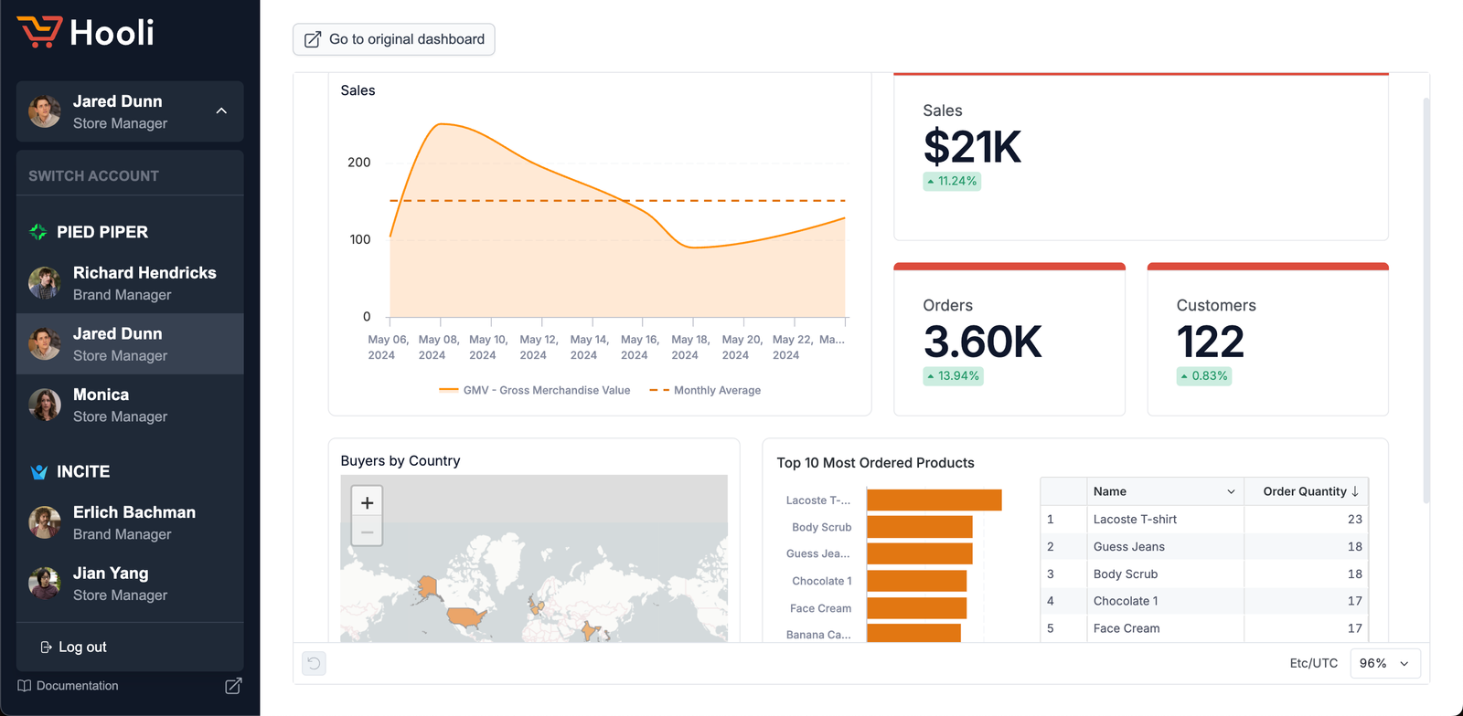 Customer-Facing Analytics | Everything You Need To Know