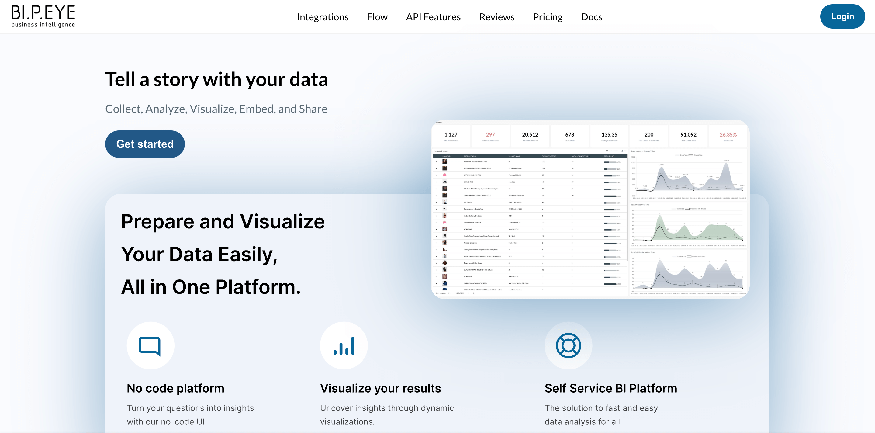 BI Tools Comparison Matrix A Holistic Collection (2025)