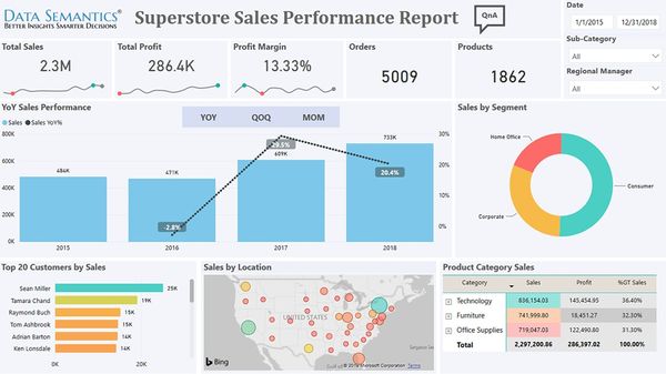 Looker Data Studio vs Power BI: An In-Depth Comparison