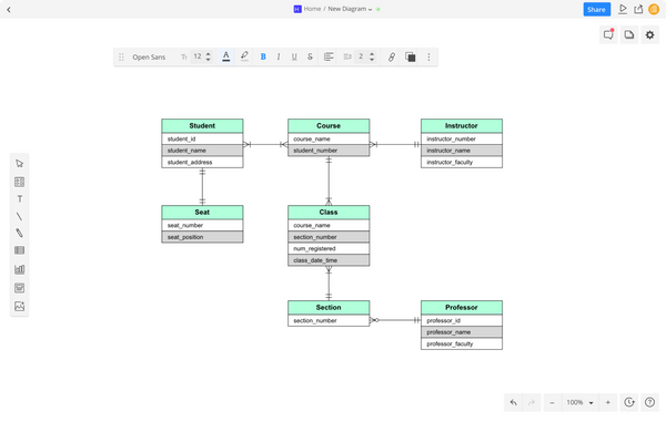 Top 5 Free Database Diagram Design Tools (Updated)